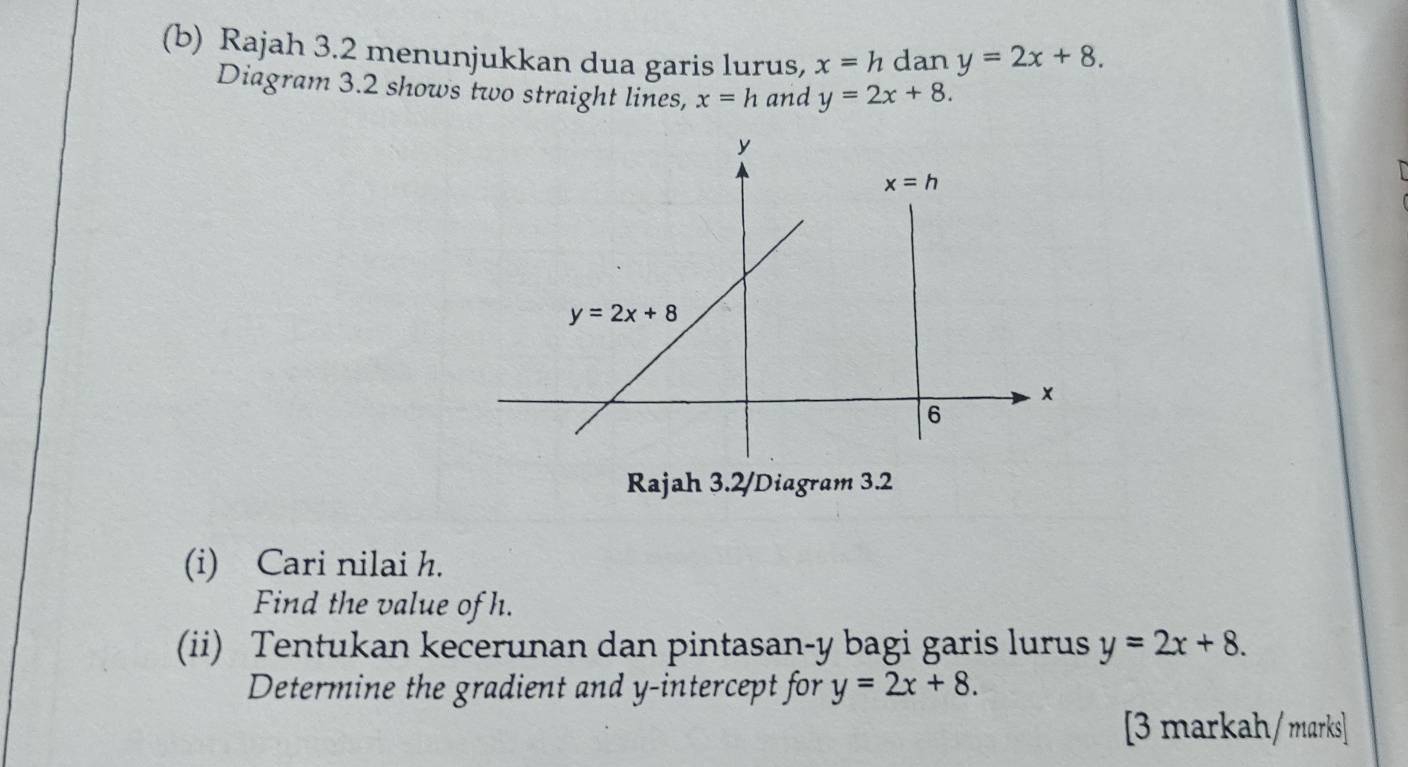 Rajah 3.2 menunjukkan dua garis lurus, x=h dan y=2x+8.
Diagram 3.2 shows two straight lines, x=h and y=2x+8.
Rajah 3.2/Diagram 3.2
(i) Cari nilai h.
Find the value of h.
(ii) Tentukan kecerunan dan pintasan-y bagi garis lurus y=2x+8.
Determine the gradient and y-intercept for y=2x+8.
[3 markah/marks]