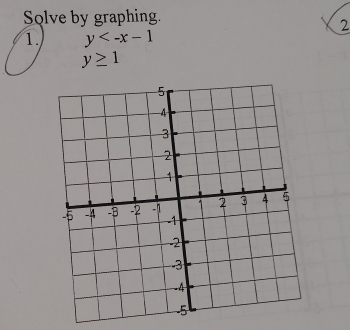 Solve by graphing. 
2 
1. y
y≥ 1