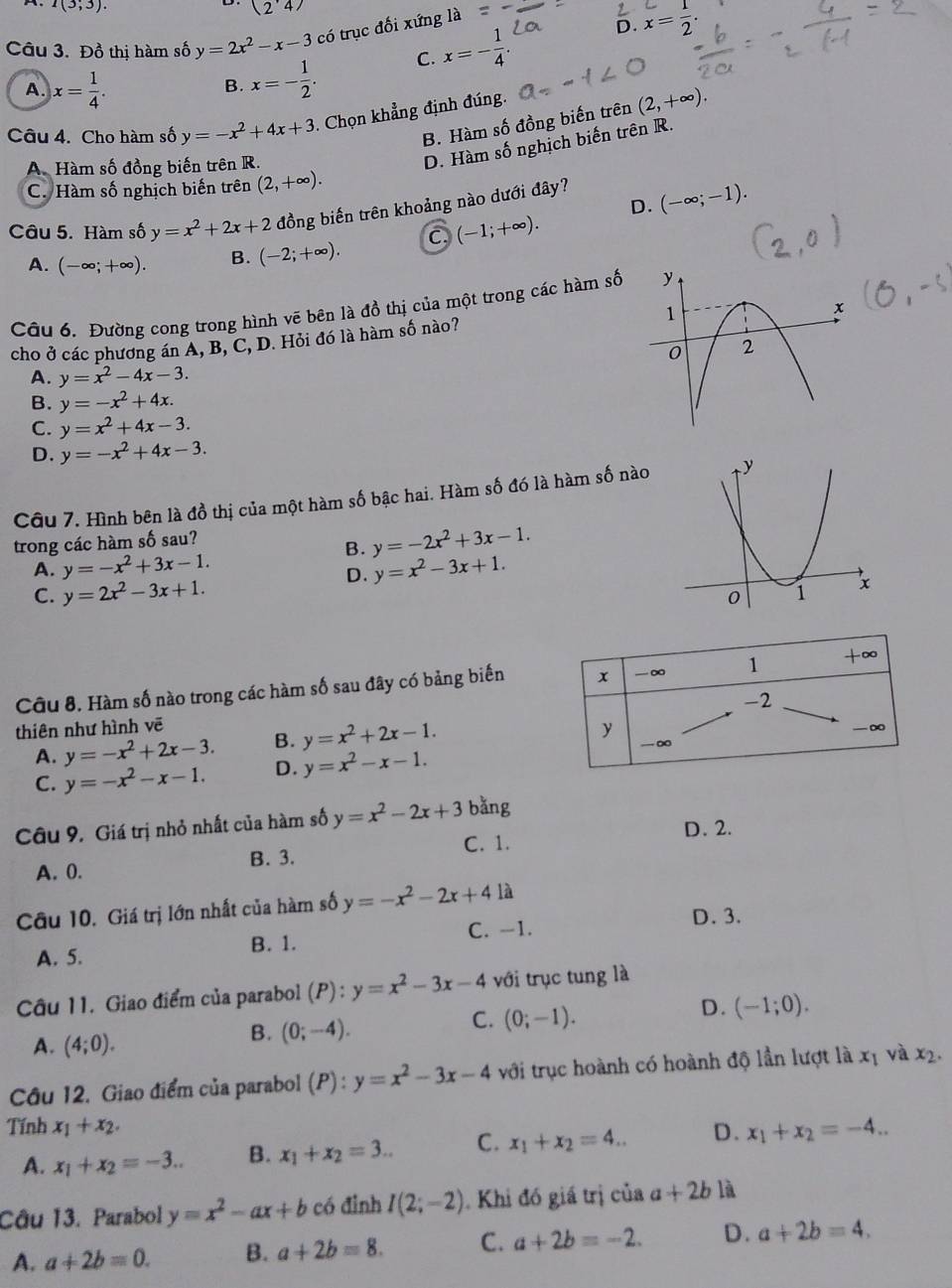 I(3;3).
(2'4)
Câu 3. Đồ thị hàm số y=2x^2-x-3 có trục đối xứng là
A. x= 1/4 .
B. x=- 1/2 . C. x=- 1/4 . D. x= 1/2 .
B. Hàm số đồng biến trên (2,+∈fty ).
Câu 4. Cho hàm số y=-x^2+4x+3. Chọn khẳng định đúng.
A Hàm số đồng biến trên R.
D. Hàm số nghịch biến trên R.
C. Hàm số nghịch biến trên (2,+∈fty ).
D.
Câu 5. Hàm số y=x^2+2x+2 đồng biến trên khoảng nào dưới đây? (-∈fty ;-1).
C (-1;+∈fty ).
A. (-∈fty ;+∈fty ). B. (-2;+∈fty ).
Câu 6. Đường cong trong hình vẽ bên là đồ thị của một trong các hàm số 
cho ở các phương án A, B, C, D. Hỏi đó là hàm số nào?
A. y=x^2-4x-3.
B. y=-x^2+4x.
C. y=x^2+4x-3.
D. y=-x^2+4x-3.
Câu 7. Hình bên là đồ thị của một hàm số bậc hai. Hàm số đó là hàm số nào
trong các hàm số sau?
B. y=-2x^2+3x-1.
A. y=-x^2+3x-1. y=x^2-3x+1.
C. y=2x^2-3x+1.
D.
Câu 8. Hàm số nào trong các hàm số sau đây có bảng biến 
thiên như hình vẽ
A. y=-x^2+2x-3. B. y=x^2+2x-1.
C. y=-x^2-x-1. D. y=x^2-x-1.
Câu 9. Giá trị nhỏ nhất của hàm số y=x^2-2x+3 bǎng
C. 1. D. 2.
A. 0. B. 3.
Câu 10. Giá trị lớn nhất của hàm số y=-x^2-2x+4 là
C. -1. D. 3.
A. 5. B. 1.
Câu 11. Giao điểm của parabol (P):y=x^2-3x-4 với trục tung là
A. (4;0).
B. (0;-4).
C. (0;-1).
D. (-1;0).
Câu 12. Giao điểm của parabol (P):y=x^2-3x-4 với trục hoành có hoành độ lần lượt là x_1 va x_2.
Tính x_1+x_2. x_1+x_2=-4...
A. x_1+x_2=-3... B. x_1+x_2=3... C. x_1+x_2=4... D.
Câu 13. Parabol y=x^2-ax+b có đỉnh I(2;-2). Khi đó giá trị của a+2b là
A. a+2b=0. B. a+2b=8. C. a+2b=-2. D. a+2b=4.