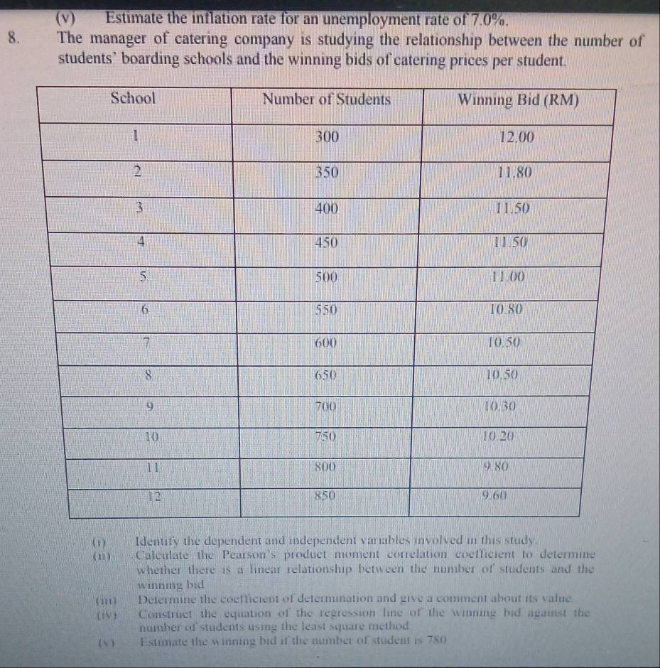 Estimate the inflation rate for an unemployment rate of 7.0%. 
8. The manager of catering company is studying the relationship between the number of 
students’ boarding schools and the winning bids of catering prices per student. 
(i) Identify the dependent and independent variables involved in this study. 
(11) Calculate the Pearson's product moment correlation coefficient to determine 
whether there is a linear relationship between the number of students and the 
winning bid 
(i) Determine the coefficient of determination and give a comment about its value 
(iv) Construct the equation of the regression line of the winning bid against the 
number of students using the least square method 
(v) Estimate the winning bid if the number of student is 780