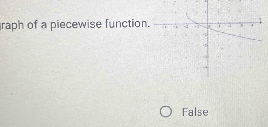 raph of a piecewise function
False