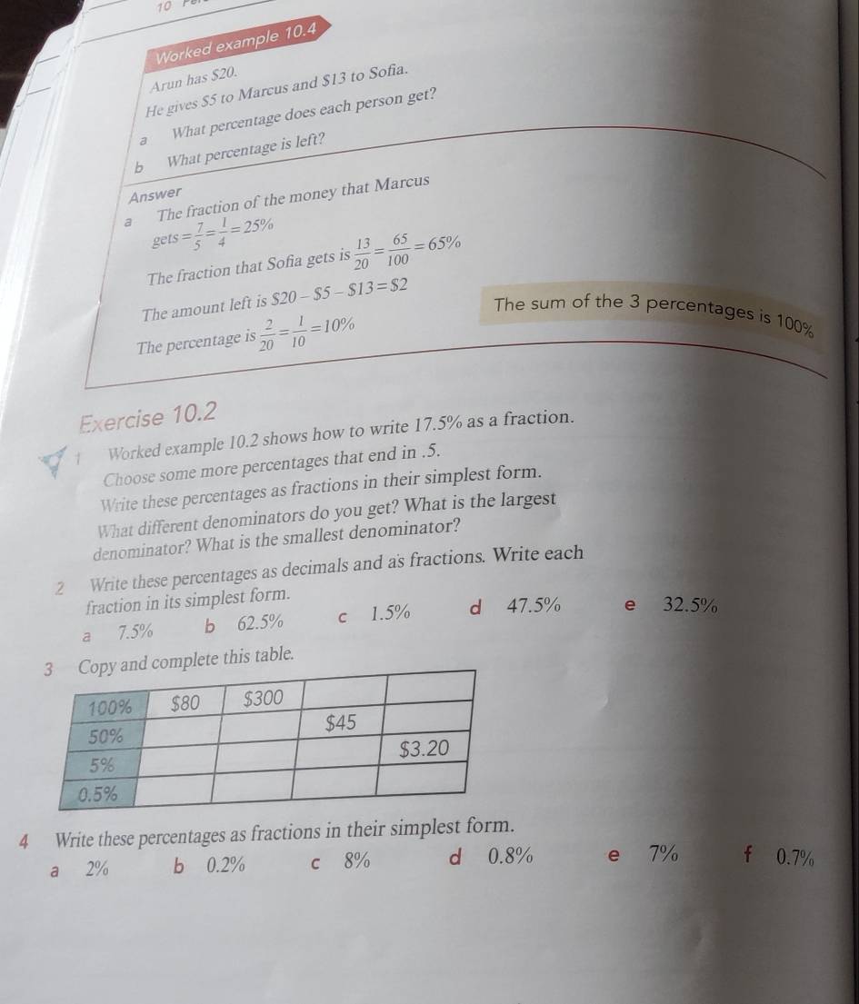 Worked example 10.4
Arun has $20.
He gives $5 to Marcus and $13 to Sofia.
What percentage does each person get?
b What percentage is left?
Answer
a The fraction of the money that Marcus
gets= 7/5 = 1/4 =25%
The fraction that Sofia gets is  13/20 = 65/100 =65%
The amount left is $20-$5-$13=$2 The sum of the 3 percentages is 100%
The percentage is  2/20 = 1/10 =10%
Exercise 10.2
7 Worked example 10.2 shows how to write 17.5% as a fraction.
Choose some more percentages that end in.5.
Write these percentages as fractions in their simplest form.
What different denominators do you get? What is the largest
denominator? What is the smallest denominator?
2 Write these percentages as decimals and as fractions. Write each
fraction in its simplest form.
a 7.5% b 62.5% c 1.5% d 47.5% e 32.5%
lete this table.
4 Write these percentages as fractions in their simplest form.
a 2% b 0.2% c 8% d 0.8% e 7% f 0.7%