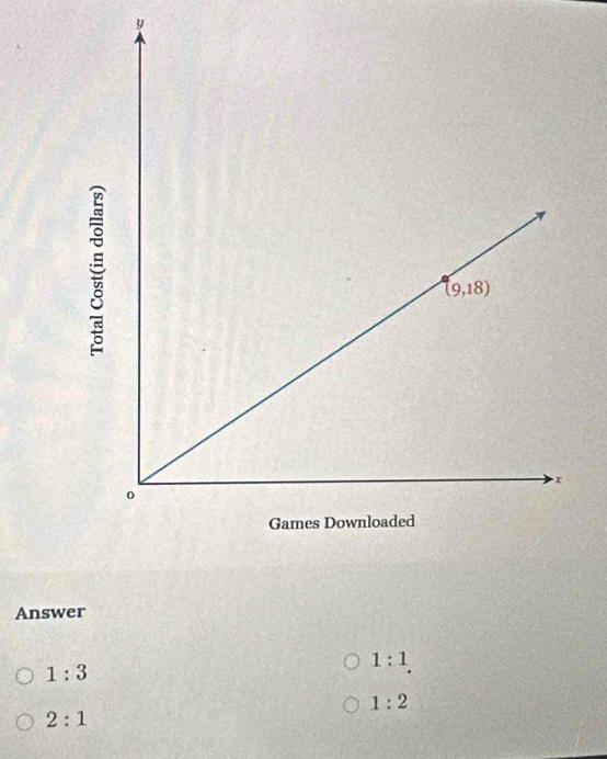 Answer
1:1
1:3
1:2
2:1