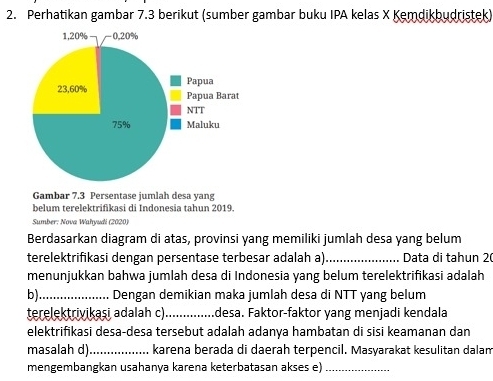 Perhatikan gambar 7.3 berikut (sumber gambar buku IPA kelas X Kemdikbudristek) 
Gambar 7.3 Persentase jumlah desa yang 
belum terelektrifikasi di Indonesia tahun 2019. 
Sumber: Nova Wahyudi (2020) 
Berdasarkan diagram di atas, provinsi yang memiliki jumlah desa yang belum 
terelektrifikasi dengan persentase terbesar adalah a)_ Data di tahun 2 
menunjukkan bahwa jumlah desa di Indonesia yang belum terelektrifikasi adalah 
b)_ Dengan demikian maka jumlah desa di NTT yang belum 
terelektrivikaşi adalah c)._ desa. Faktor-faktor yang menjadi kendala 
elektrifikasi desa-desa tersebut adalah adanya hambatan di sisi keamanan dan 
masalah d)_ karena berada di daerah terpencil. Masyarakat kesulitan dalam 
mengembangkan usahanya karena keterbatasan akses e)_