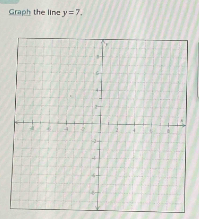 Graph the line y=7.