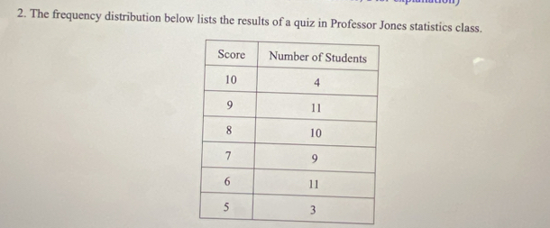 pundtion 
2. The frequency distribution below lists the results of a quiz in Professor Jones statistics class.