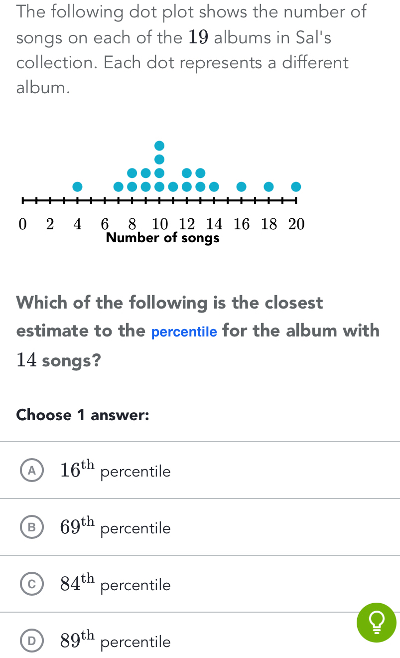 The following dot plot shows the number of
songs on each of the 19 albums in Sal's
collection. Each dot represents a different
album.
0 2 4 20
Number of songs
Which of the following is the closest
estimate to the percentile for the album with
14 songs?
Choose 1 answer:
A 16^(th) percentile
B 69^(th) percentile
C 84^(th) percentile
D 89^(th) percentile