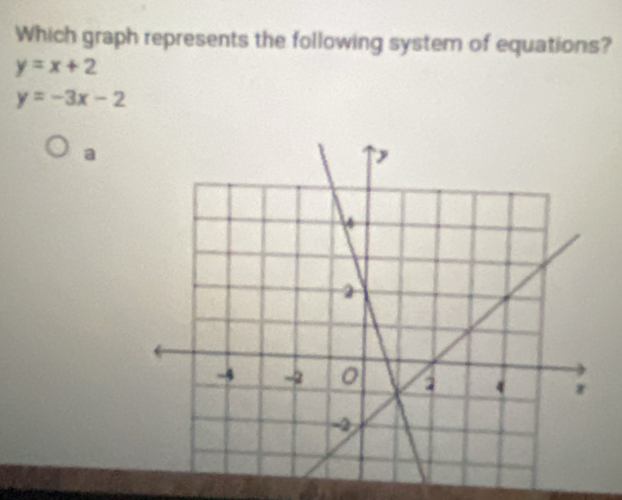 Which graph represents the following system of equations?
y=x+2
y=-3x-2
a