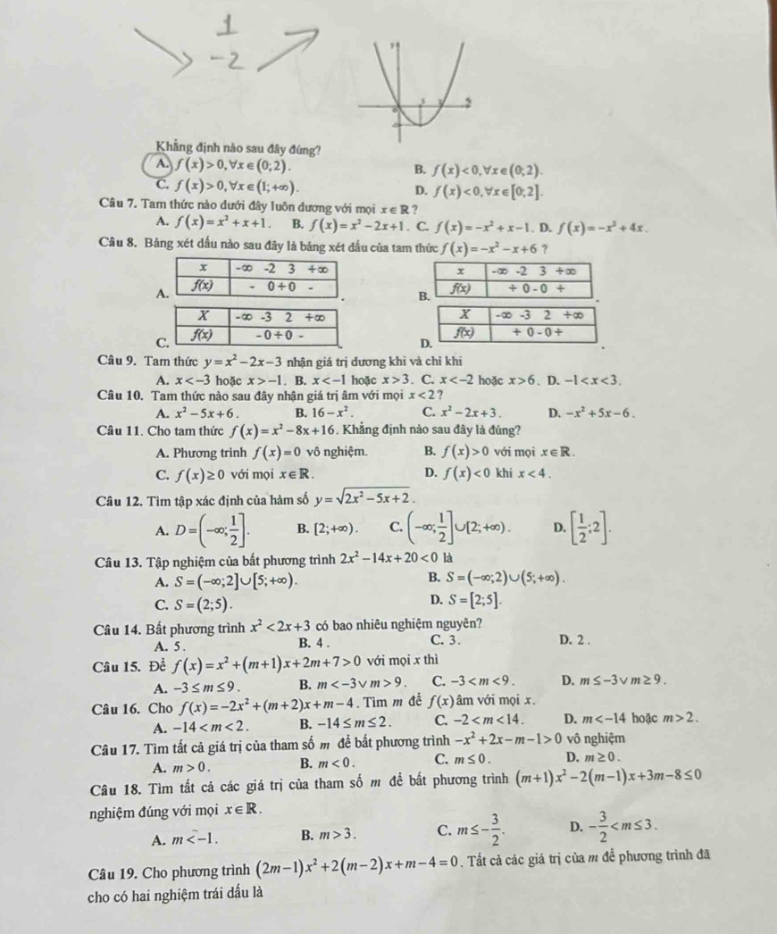 Khẳng định nảo sau đây đứng?
A. f(x)>0,forall x∈ (0;2).
B. f(x)<0,forall x∈ (0,2).
C. f(x)>0,forall x∈ (1;+∈fty ).
D. f(x)<0,forall x∈ [0;2].
Câu 7. Tam thức nào dưới đây luôn dương với mọi x∈ R ?
A. f(x)=x^2+x+1. B. f(x)=x^2-2x+1. C. f(x)=-x^2+x-1. D. f(x)=-x^2+4x.
Câu 8. Bảng xét dấu nào sau đây là bảng xét đầu của tam thức f(x)=-x^2-x+6 ?
X -∈fty -32+∈fty
f(x) +0-0+
D.
Câu 9. Tam thức y=x^2-2x-3 nhận giá trị dương khi và chỉ khi
A. x hoặc x>-1. B. x hoặc x>3. C. x hoặc x>6. D. -1
Câu 10. Tam thức nào sau đây nhận giá trị âm với mọi x<2</tex> ?
A. x^2-5x+6. B. 16-x^2. C. x^2-2x+3. D. -x^2+5x-6.
Câu 11. Cho tam thức f(x)=x^2-8x+16. Khẳng định nào sau đây là đúng?
A. Phương trình f(x)=0vhat 0 nghiệm. B. f(x)>0 với mọi x∈ R.
C. f(x)≥ 0 với mọi x∈ R. D. f(x)<0</tex> khi x<4.
Câu 12. Tìm tập xác định của hàm số y=sqrt(2x^2-5x+2).
A. D=(-∈fty ; 1/2 ]. B. [2;+∈fty ). C. (-∈fty ; 1/2 ]∪ [2;+∈fty ). D. [ 1/2 ;2].
Câu 13. Tập nghiệm của bất phương trình 2x^2-14x+20<0</tex> là
A. S=(-∈fty ;2]∪ [5;+∈fty ).
B. S=(-∈fty ;2)∪ (5;+∈fty ).
C. S=(2;5).
D. S=[2;5].
Câu 14. Bất phương trình x^2<2x+3 có bao nhiêu nghiệm nguyên?
A. 5. B. 4 . C. 3 . D. 2 .
Câu 15. Để f(x)=x^2+(m+1)x+2m+7>0 với mọi x thì
A. -3≤ m≤ 9. B. m 9. C. -3 D. m≤ -3sqrt() m≥ 9.
Câu 16. Cho f(x)=-2x^2+(m+2)x+m-4. Tìm m đễ f(x) âm với mọi x.
A. -14 B. -14≤ m≤ 2. C. -2 D. m hoặc m>2.
Câu 17. Tìm tất cả giá trị của tham số m đề bắt phương trình -x^2+2x-m-1>0 vô nghiệm
A. m>0. B. m<0. C. m≤ 0. D. m≥ 0.
Câu 18. Tìm tất cả các giá trị của tham số m để bất phương trình (m+1)x^2-2(m-1)x+3m-8≤ 0
nghiệm đúng với mọi x∈ R.
A. m B. m>3. C. m≤ - 3/2 . D. - 3/2 
Câu 19. Cho phương trình (2m-1)x^2+2(m-2)x+m-4=0 Tất cả các giá trị của m để phương trình đã
cho có hai nghiệm trái dấu là