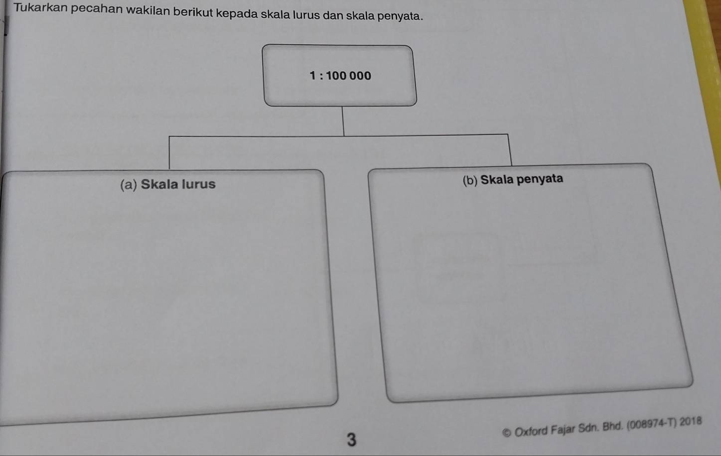 Tukarkan pecahan wakilan berikut kepada skala lurus dan skala penyata.
1:100 000
(a) Skala lurus (b) Skala penyata 
Oxford Fajar Sdn. Bhd. (008974-T) 2018 
3