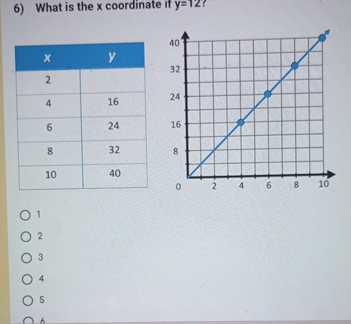 What is the x coordinate if y=12
1
2
3
4
5
6