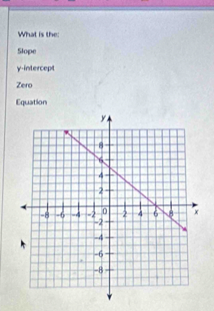 What is the:
Slope
y-intercept
Zero
Equation