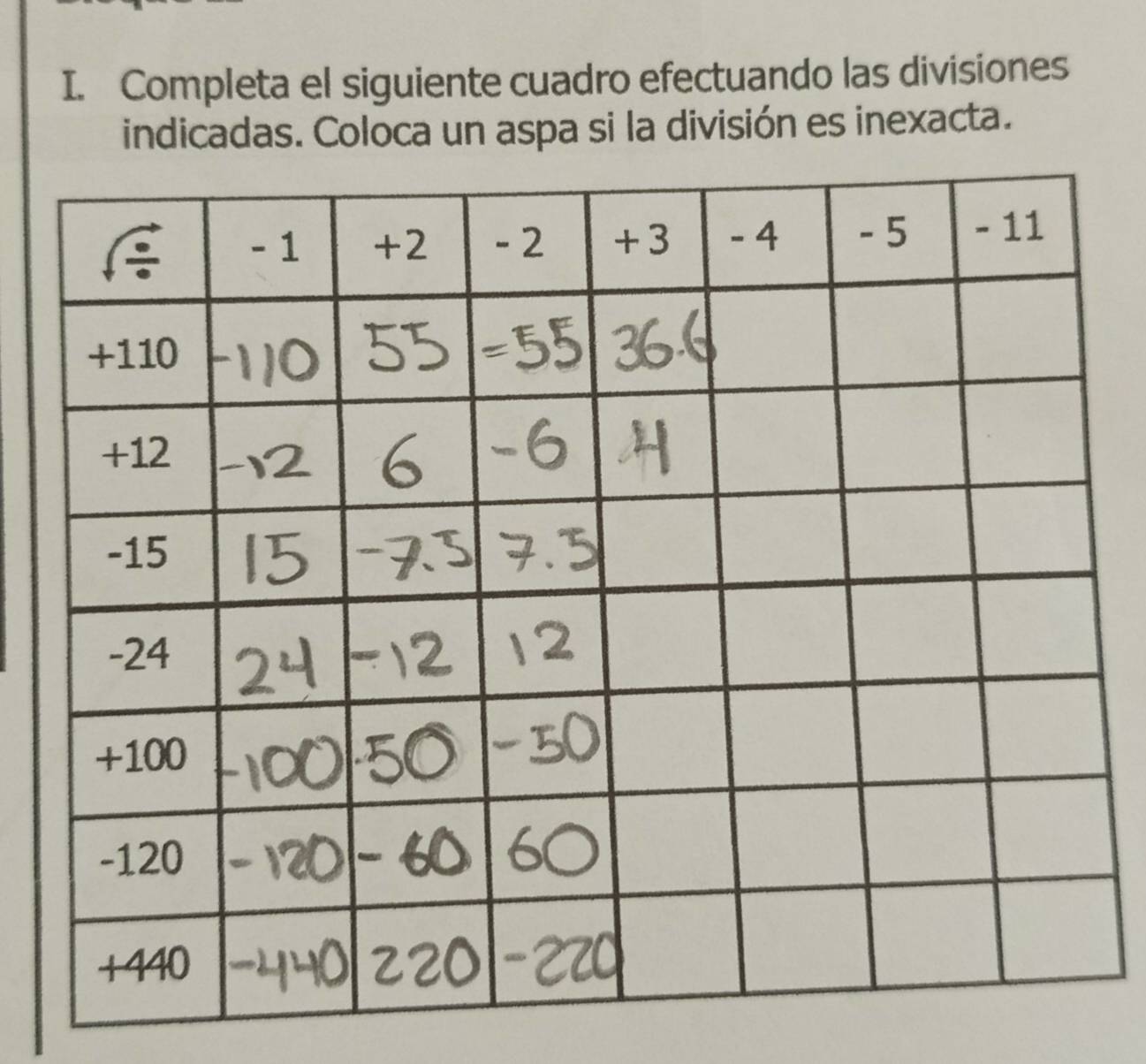 Completa el siguiente cuadro efectuando las divisiones 
indicadas. Coloca un aspa si la división es inexacta.