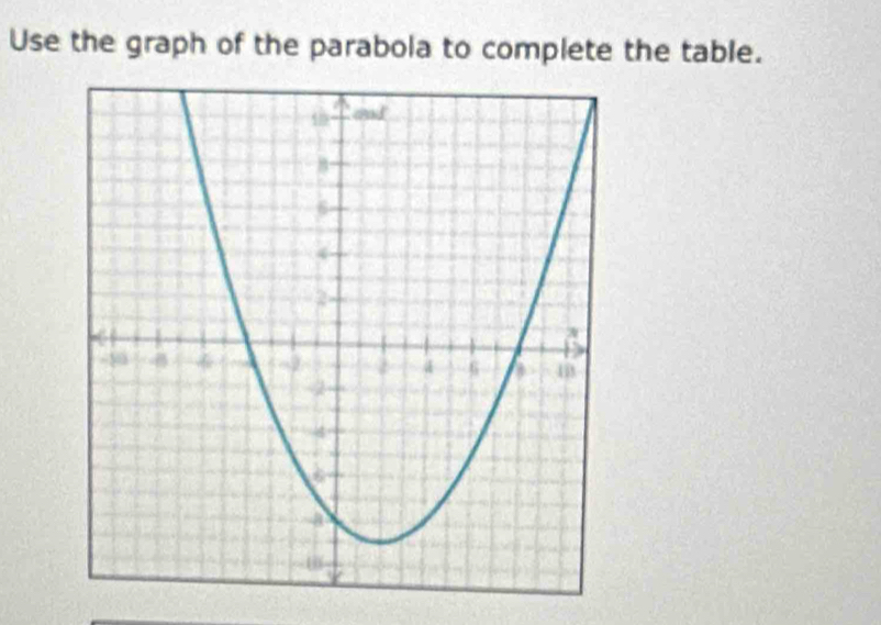 Use the graph of the parabola to complete the table.