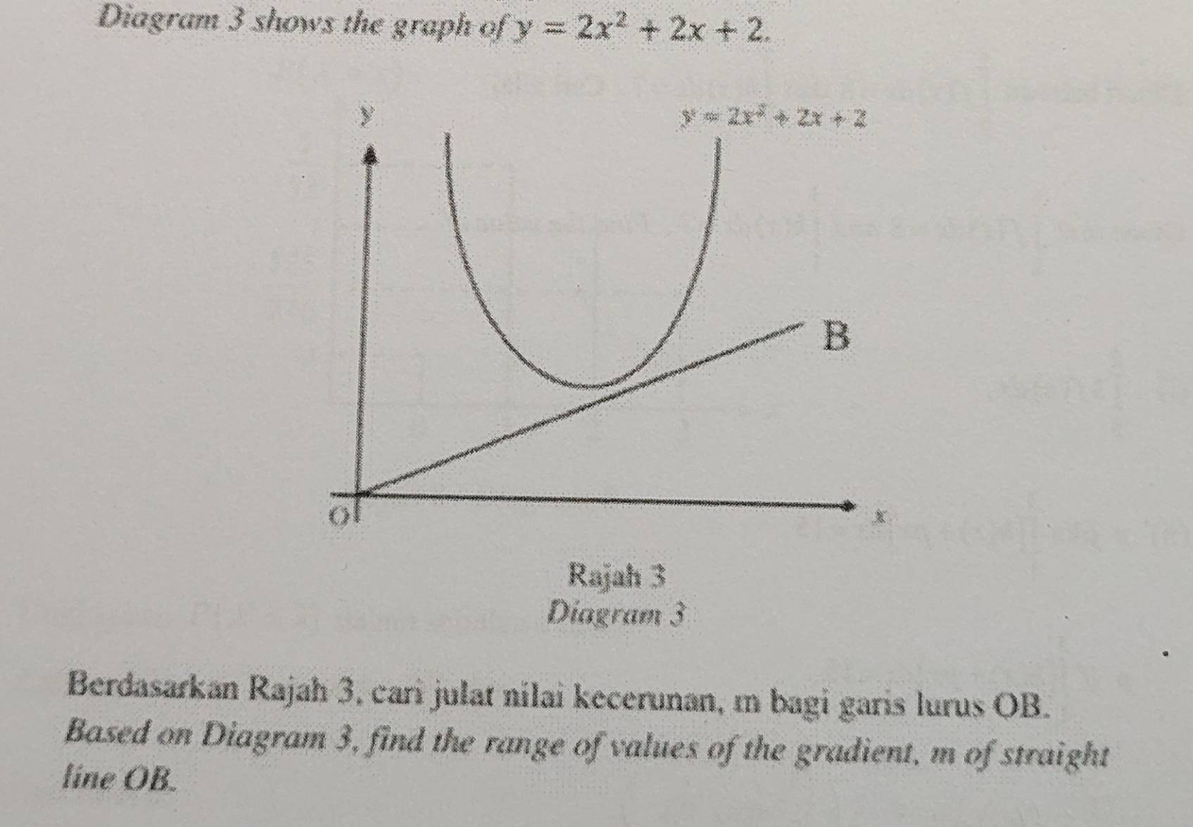 Diagram 3 shows the graph of y=2x^2+2x+2
Rajah 3
Diagram 3
Berdasarkan Rajah 3, cari julat nilai kecerunan, m bagi garis lurus OB.
Based on Diagram 3, find the range of values of the gradient, m of straight
line OB.