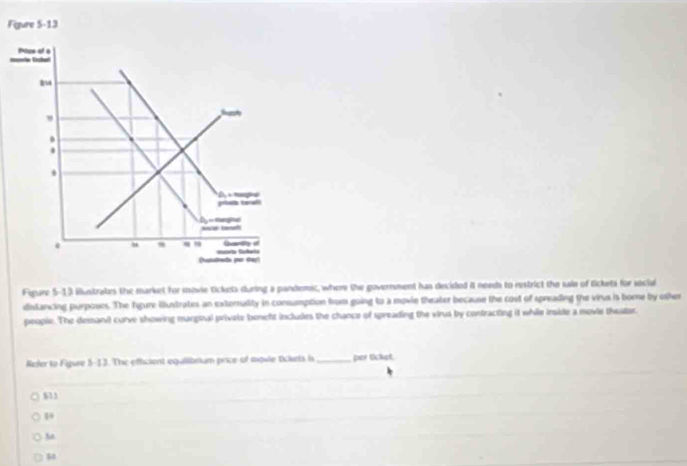 Figure 5-13 illustrates the market for movie tickets during a pandemic, where the government has decided it needs to restrict the sais of tickets for social 
distancing purposes. The figure illustrates an externality in consumption from going to a movie theater because the cost of spreading the virus is borne by osher 
people. The desand curve showing manginal privale beneht includes the chance of spreading the virus by contracting it while inside a movie theator. 
Refer to Figure 5-13. The eficient equilitrium price of movie ticlets is _per ticket. 
19