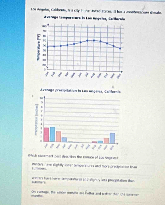 Los Angeles, California, is a city in the United States. It has a mediterranean dimate.
Average temperature in Los Angeles, California
100
90
BO
70
00
50
40
30
20
I I
Which statement best describes the climate of Los Angeles?
Winters have slightly lower temperatures and more precipitation than
summers.
Winters have lower temperatures and slightly less precipitation than
summers.
On average, the winter months are hotter and wetter than the summer
manths.