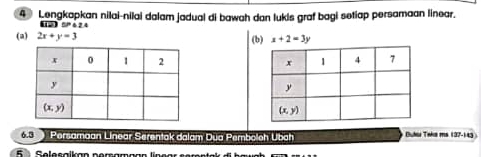 Lengkapkan nilai-nilai dalam jadual di bawah dan lukis graf bagi setiap persamaan linear.
2)S 62.4
(a) 2x+y=3 (b) x+2=3y

Persamaan Linear Serentak dalam Dua Pemboleh Ubah Dutu Teka ma 137-143
5   Selesalkan peramççn le s