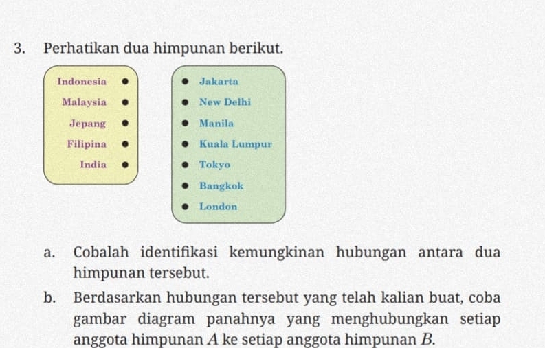 Perhatikan dua himpunan berikut. 
Indonesia Jakarta 
Malaysia New Delhi 
Jepang Manila 
Filipina Kuala Lumpur 
India Tokyo 
Bangkok 
London 
a. Cobalah identifikasi kemungkinan hubungan antara dua 
himpunan tersebut. 
b. Berdasarkan hubungan tersebut yang telah kalian buat, coba 
gambar diagram panahnya yang menghubungkan setiap 
anggota himpunan A ke setiap anggota himpunan B.