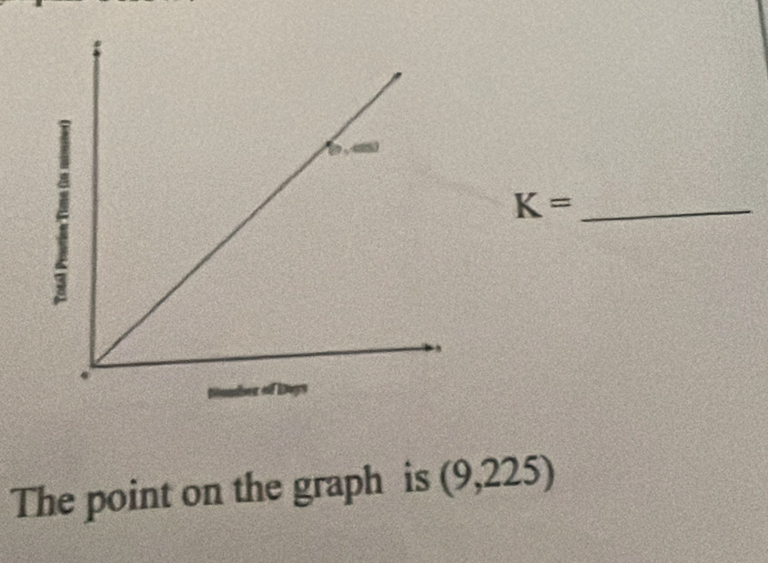 K= _ 
The point on the graph is (9,225)