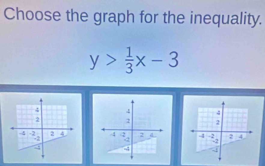 Choose the graph for the inequality.
y> 1/3 x-3