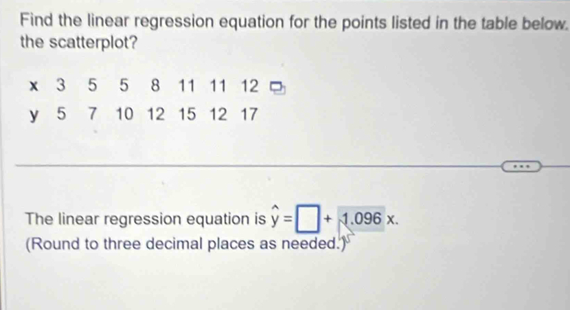 Find the linear regression equation for the points listed in the table below. 
the scatterplot? 
The linear regression equation is hat y=□ +1.096x. 
(Round to three decimal places as needed.)