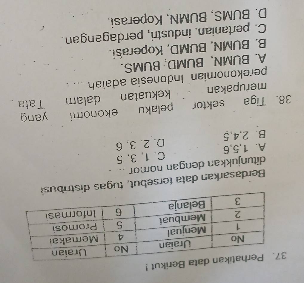 ata Berikut !
Berdasarkan data tersebut, tugas distr
ditunjukkan dengan nomor .. .
A. 1, 5, 6 C. 1, 3, 5
B. 2, 4, 5 D. 2. 3. 6
38. Tiga sektor pelaku ekonomi yang
merupakan kekuatan dalam Tata
perekonomian Indonesia adalah ... .
A. BUMN, BUMD, BUMS.
B. BUMN, BUMD, Koperasi.
C. pertanian, industri, perdagangan.
D. BUMS, BUMN, Koperasi.