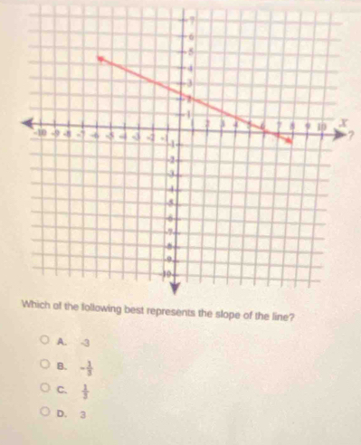 x
?
A. -3
B. - 1/3 
C.  1/3 
D. 3