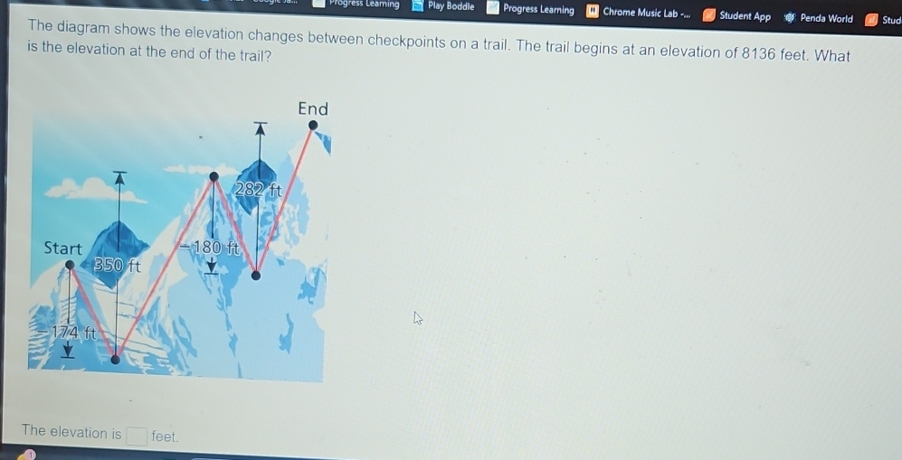 Play Boddle Progress Learing Chrome Music Lab -... Student App Penda World Stud 
The diagram shows the elevation changes between checkpoints on a trail. The trail begins at an elevation of 8136 feet. What 
is the elevation at the end of the trail? 
The elevation is feet.