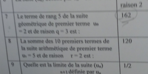 n+1 définie par u.