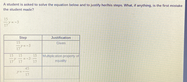 A student is asked to solve the equation below and to justify her/his steps. What, if anything, is the first mistake
the student made?
 15/17 y=-3