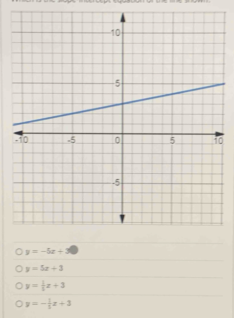 0
y=-5x+3
y=5x+3
y= 1/5 x+3
y=- 1/5 x+3