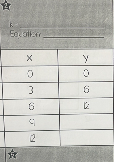 2
k= _ 
Equation:_ 
5