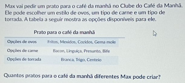 Max vai pedir um prato para o café da manhã no Clube do Café da Manhã. 
Ele pode escolher um estilo de ovos, um tipo de carne e um tipo de 
torrada. A tabela a seguir mostra as opções disponíveis para ele. 
Quantos pratos para o café da manhã diferentes Max pode criar?