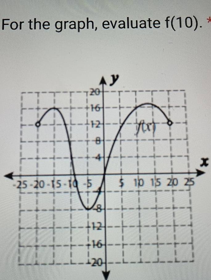 For the graph, evaluate f(10). *
x