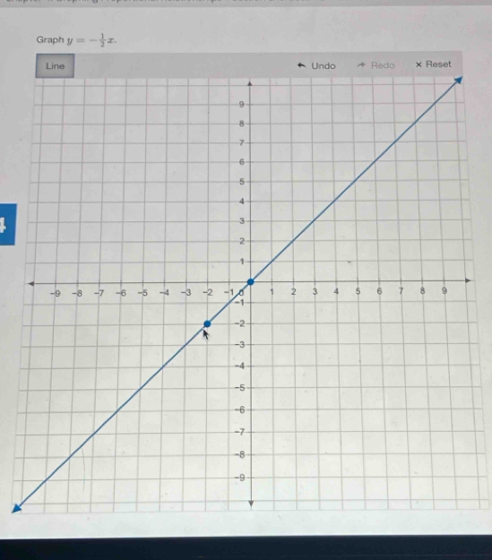 Graph y=- 1/2 x.