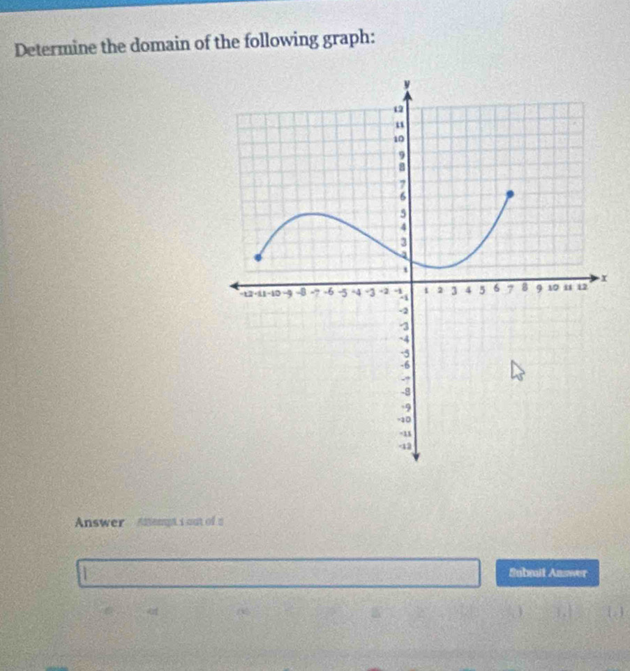 Determine the domain of the following graph: 
Answer sempt i out of a 
Submit Answer