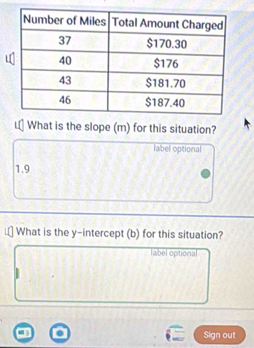 What is the slope (m) for this situation? 
label optional
1.9
What is the y-intercept (b) for this situation? 
label optional
5
Sign out