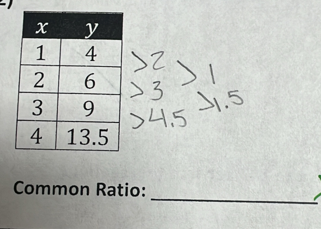 Common Ratio: