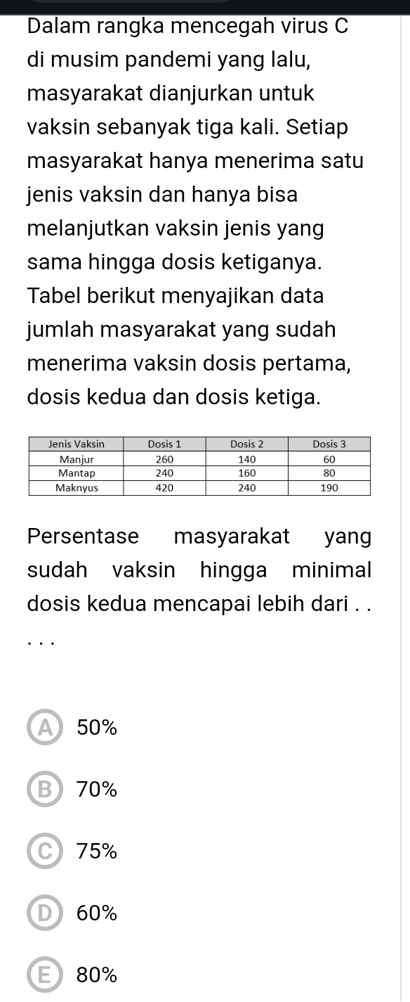 Dalam rangka mencegah virus C
di musim pandemi yang lalu,
masyarakat dianjurkan untuk
vaksin sebanyak tiga kali. Setiap
masyarakat hanya menerima satu
jenis vaksin dan hanya bisa
melanjutkan vaksin jenis yang
sama hingga dosis ketiganya.
Tabel berikut menyajikan data
jumlah masyarakat yang sudah
menerima vaksin dosis pertama,
dosis kedua dan dosis ketiga.
Persentase masyarakat yang
sudah vaksin hingga minimal
dosis kedua mencapai lebih dari . .
A50%
B 70%
C 75%
D 60%
E80%