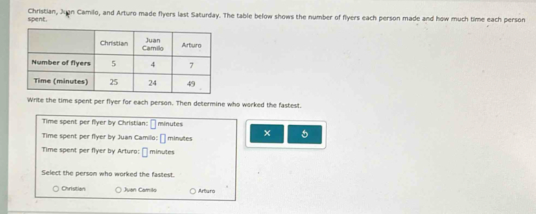 Christian, Juan Camilo, and Arturo made flyers last Saturday. The table below shows the number of flyers each person made and how much time each person 
spent. 
Write the time spent per flyer for each person. Then determine who worked the fastest. 
Time spent per flyer by Christian: ⊥ minutes
Time spent per flyer by Juan Camilo: → minutes
× 
Time spent per flyer by Arturo: É minutes
Select the person who worked the fastest. 
Christian Juan Camilo Arturo