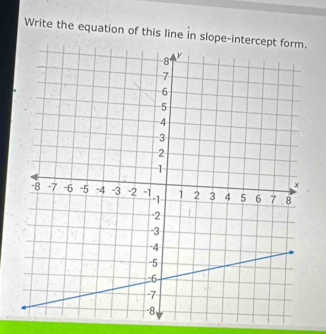 Write the equation of this line in slope-int