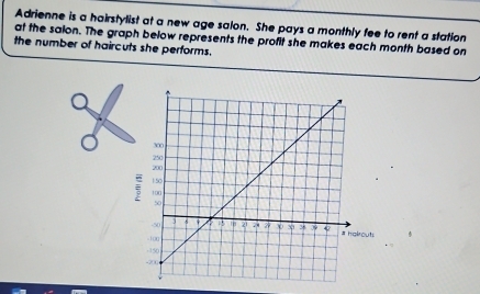 Adrienne is a hairstylist at a new age salon. She pays a monthly fee to rent a station 
at the saion. The graph below represents the profit she makes each month based on 
the number of haircuts she performs. 
a