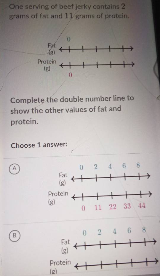 One serving of beef jerky contains 2
grams of fat and 11 grams of protein. 
0 
Fa 
/(g 
Prote 
(g) 
Complete the double number line to 
show the other values of fat and 
protein. 
Choose 1 answer: 
A
0 2 4 6 8
Fat 
(g) 
Prote 
(g) 
B
0 2 4 6 8
F 
(g) 
Prote 
(g)