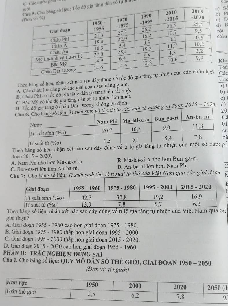 Các nước phát
g dân số tự HI,
Ca
Số
Pl
D
.Đ
u
hu
oà
Theo bảng số liệu, nhận xét nào sau đây đúng về tốc đác
Các
A. Các châu lục càng về các giai đoạn sau càng giảm.
B. Châu Phi có tốc độ gia tăng dân số tự nhiện rất nhỏ. a) I
C. Bắc Mỹ có tốc độ gia tăng dân số tự nhiện lớn nhất. b) I
c) I
gia tăng ở châu Đại Dương không ổn định.
ô nước giai đoạn 2015 - 2020. d)
:
â
1
u
ǎ
Theo bảng số liệu, nhận xét nào sau đây đúng về tỉ lệ gia tăng tự nhiện củị
đoạn 2015 - 2020?
A. Nam Phi nhỏ hơn Ma-lai-xi-a. B. Ma-lai-xi-a nhỏ hơn Bun-ga-ri.
C. Bun-ga-ri lớn hơn An-ba-ni. D. An-ba-ni lớn hơn Nam Phi. C
sinh thô và tỉ suất tử thô của Việt Nam qua các giai đoạn 
Theo bảng số liệu, nhận xét nào sau đây đúng về tỉ lệ gia tăng tự nhiện của Việt Nam qua các
giai đoạn?
A. Giai đoạn 1955 - 1960 cao hơn giai đoạn 1975 - 1980.
B. Giai đoạn 1975 - 1980 thấp hơn giai đoạn 1995 - 2000.
C. Giai đoạn 1995 - 2000 thấp hơn giai đoạn 2015 - 2020.
D. Giai đoạn 2015 - 2020 cao hơn giai đoạn 1955 - 1960.
PHÂN II: TRÁC NGHIỆM ĐÚNG SAI
Câu 1. Cho bảng số liệu: QUY MÔ DâN SÓ THÉ GIỚI, GIAI ĐOẠN 1950 - 2050
(Đơn vị: ti người)
d
,