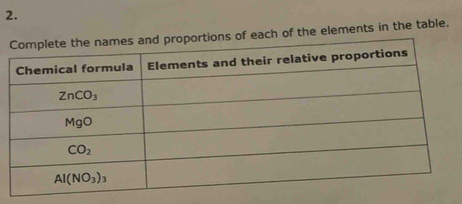 of the elements in the table.