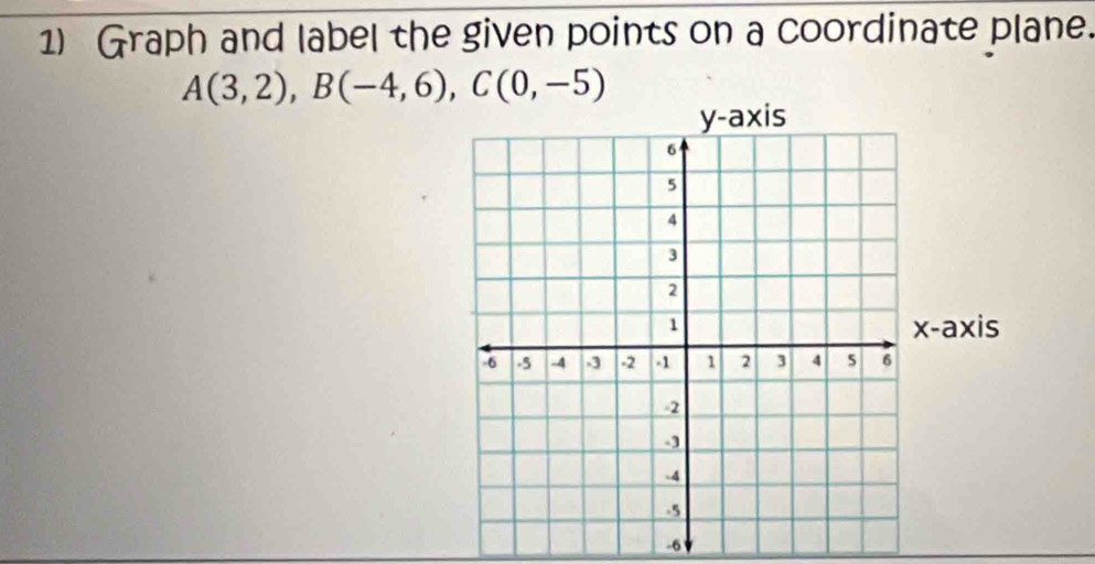 Graph and label the given points on a coordinate plane.
A(3,2), B(-4,6), C(0,-5)
xis
-6