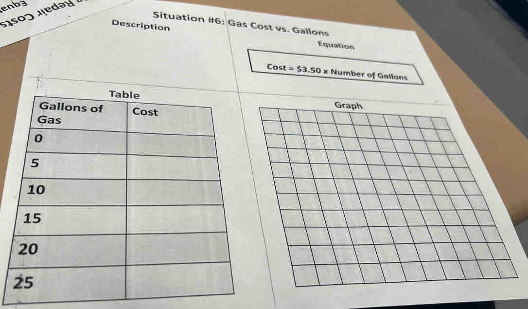 enba 
1soɔ edəy 
Situation #6: Gas Cost vs. Gallons
Description Equation
Cost=$3.50* Number of Gallons