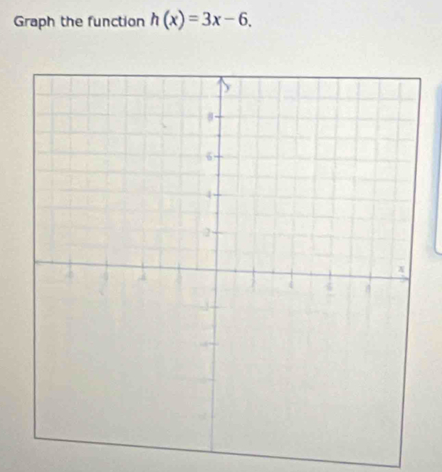 Graph the function h(x)=3x-6.