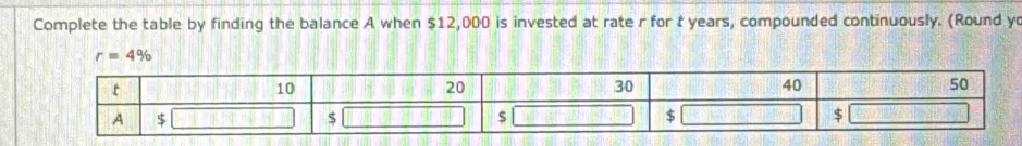 Complete the table by finding the balance A when $12,000 is invested at rate r for t years, compounded continuously. (Round y
r=4%